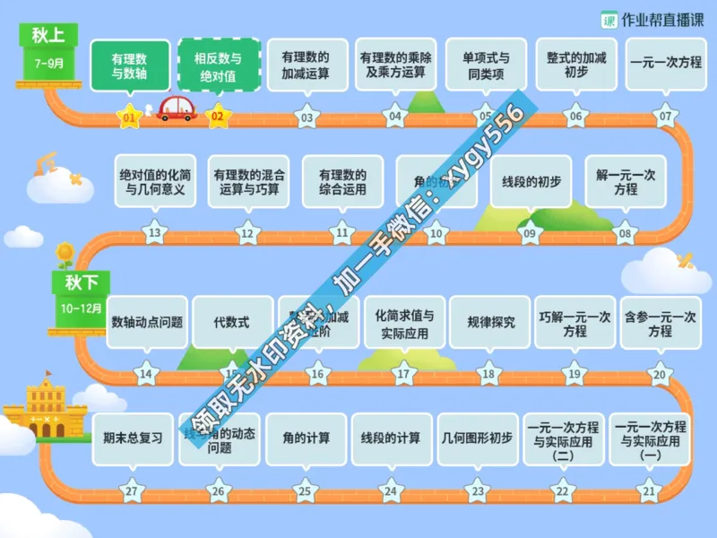 《03.课堂笔记主讲课中笔记_2025初一网课_25初一数学_25初一赵岩数学（作业帮）_暑期班A+班_课堂笔记》第4页预览