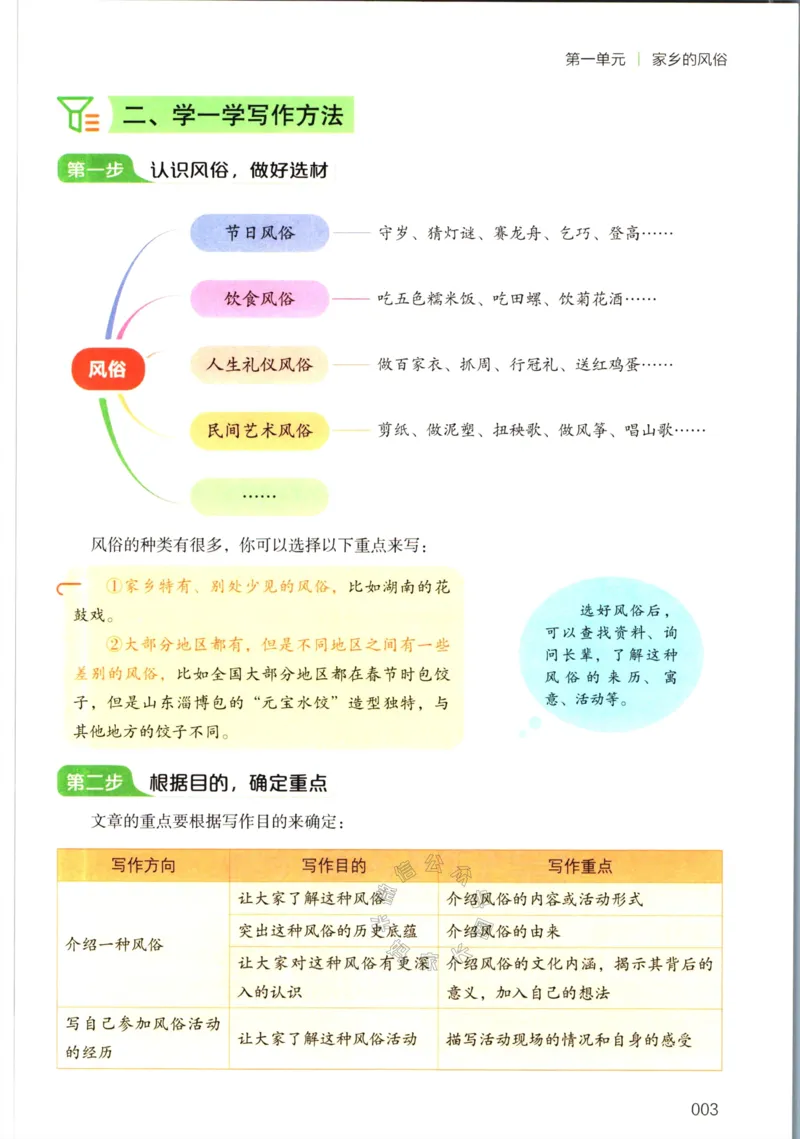 《022.开心教育小学同步作文六年级下册_小学1-6年级全科全套_1-6年级全科下册_六年级_其他补充资料_语文资料》第8页预览