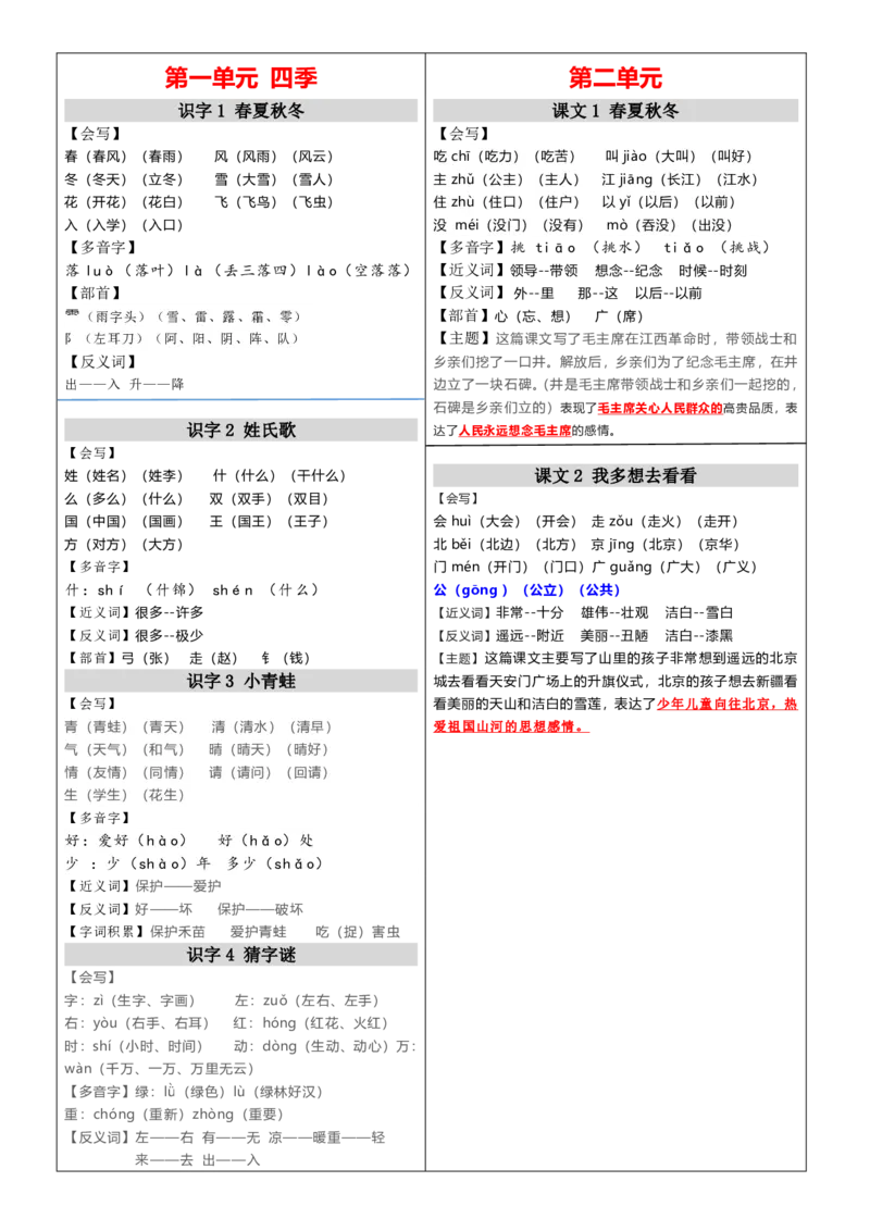 《021.24春一年级下册语文课课贴（最新版）_小学1-6年级全科全套_1-6年级全科下册_一年级_其他补充资料_语文资料》第1页预览