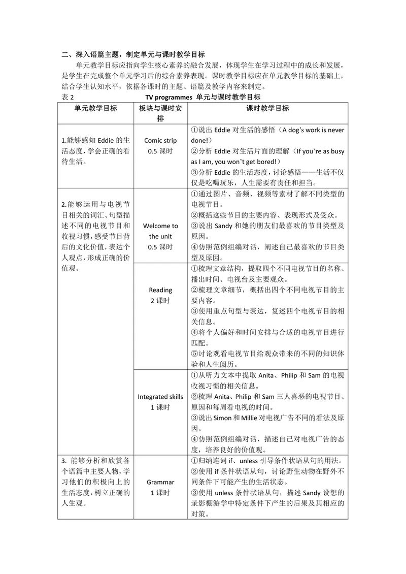 《九年级上册Unit6TVprogrammes作业设计_0作业_初中全科目同步习题+精品试卷（7-9年级）_25秋初中英语《同步习题+精品试卷》_初中英语（译林版）试卷_《优秀作业单》_九年级》第2页预览