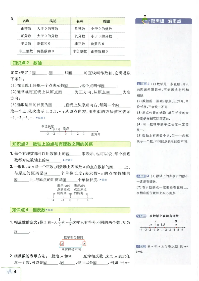 《24新教材人教版七上数学知识点清单_初中全科《知识梳理》打包下载_2024秋《名师总结知识点》上册_24秋《名师总结》知识点七年级全科》第6页预览