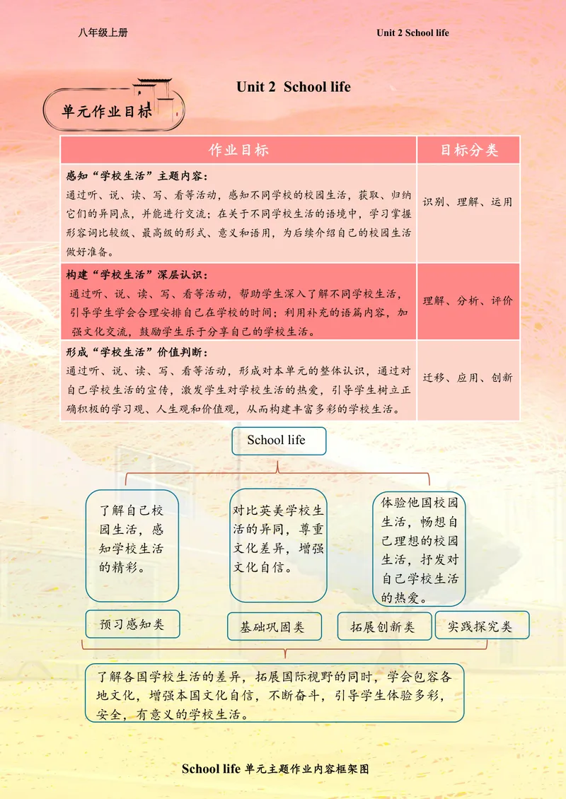 《中学英语八年级上册第2单元Schoollife单元作业_0作业_初中全科目同步习题+精品试卷（7-9年级）_25秋初中英语《同步习题+精品试卷》_初中英语（译林版）试卷_《优秀作业单》_八年级》第2页预览