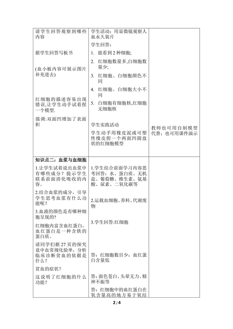 《《物质运输的载体》第一课时优教教案_初中全科目同步习题+精品试卷（7-9年级）_25秋初中生物《同步习题+精品试卷》_初中生物试卷（冀少版）_《同步练习+教案学案》_七年级下册》第2页预览