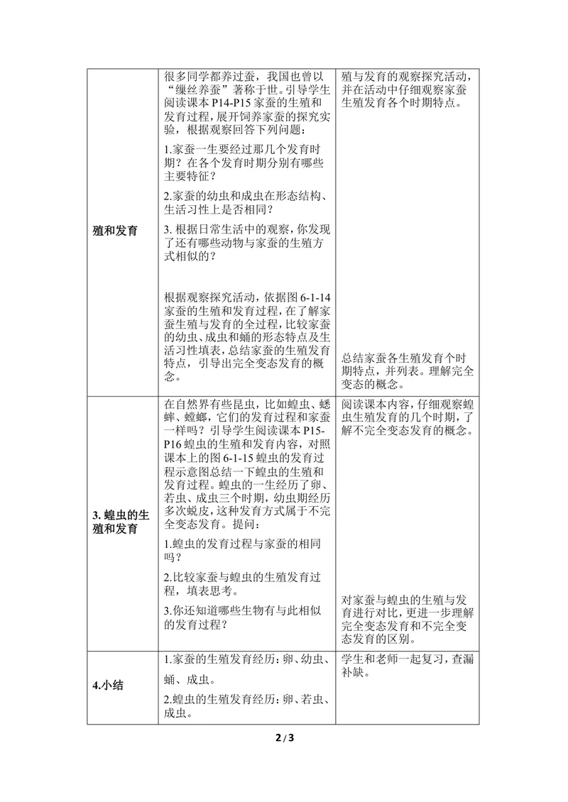 《《昆虫的生殖和发育》教案_初中全科目同步习题+精品试卷（7-9年级）_25秋初中生物《同步习题+精品试卷》_初中生物试卷（冀少版）_《同步练习+教案学案》_八年级下册_第一章生物的繁殖》第2页预览