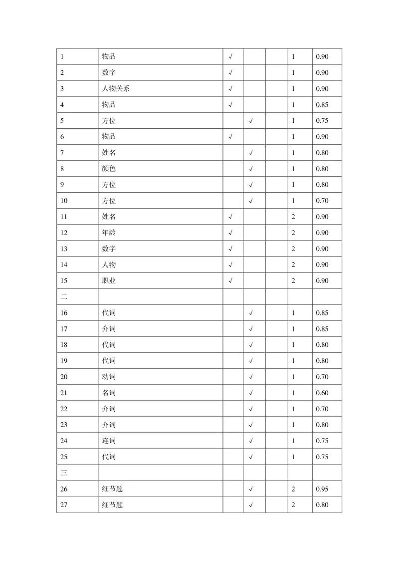 《第一学期七年级英语教学质量检测（一）参考答案（北师版）_初中全科目《第一次月考试卷》7-9年级上册_2026版初中《第一次月考》7年级上册（八科全套）（人教、北师等多版本）》第3页预览