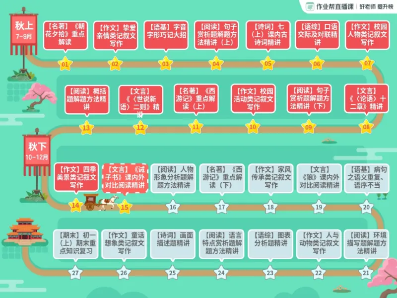 《03.课堂笔记主讲课中笔记_2025初一网课_25初一语文_2025初一语文贾慧芳A+秋下_00.课堂笔记》第2页预览