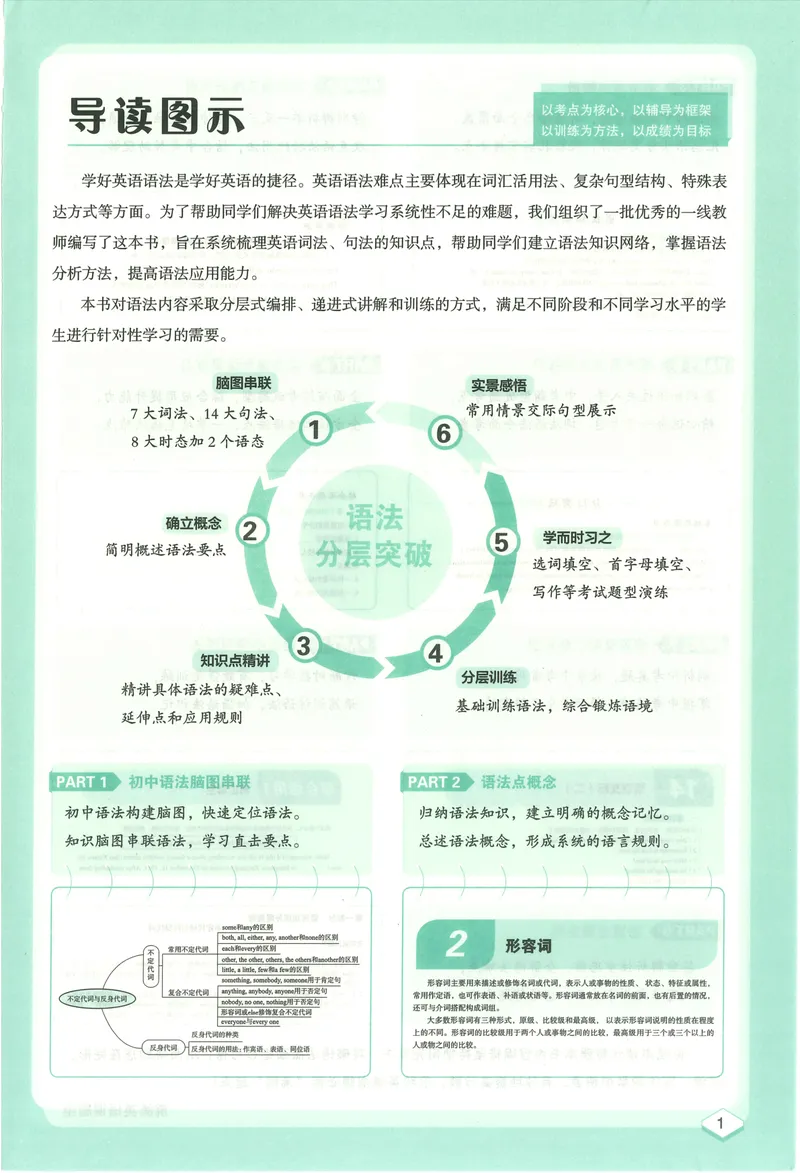 《《沸腾英语•语法分层突破》八年级_初中全科目同步习题+精品试卷（7-9年级）_25秋初中英语《同步习题+精品试卷》_初中英语（人教版）试卷_初中英语7-9年级上册_《语法分层突破》》第3页预览