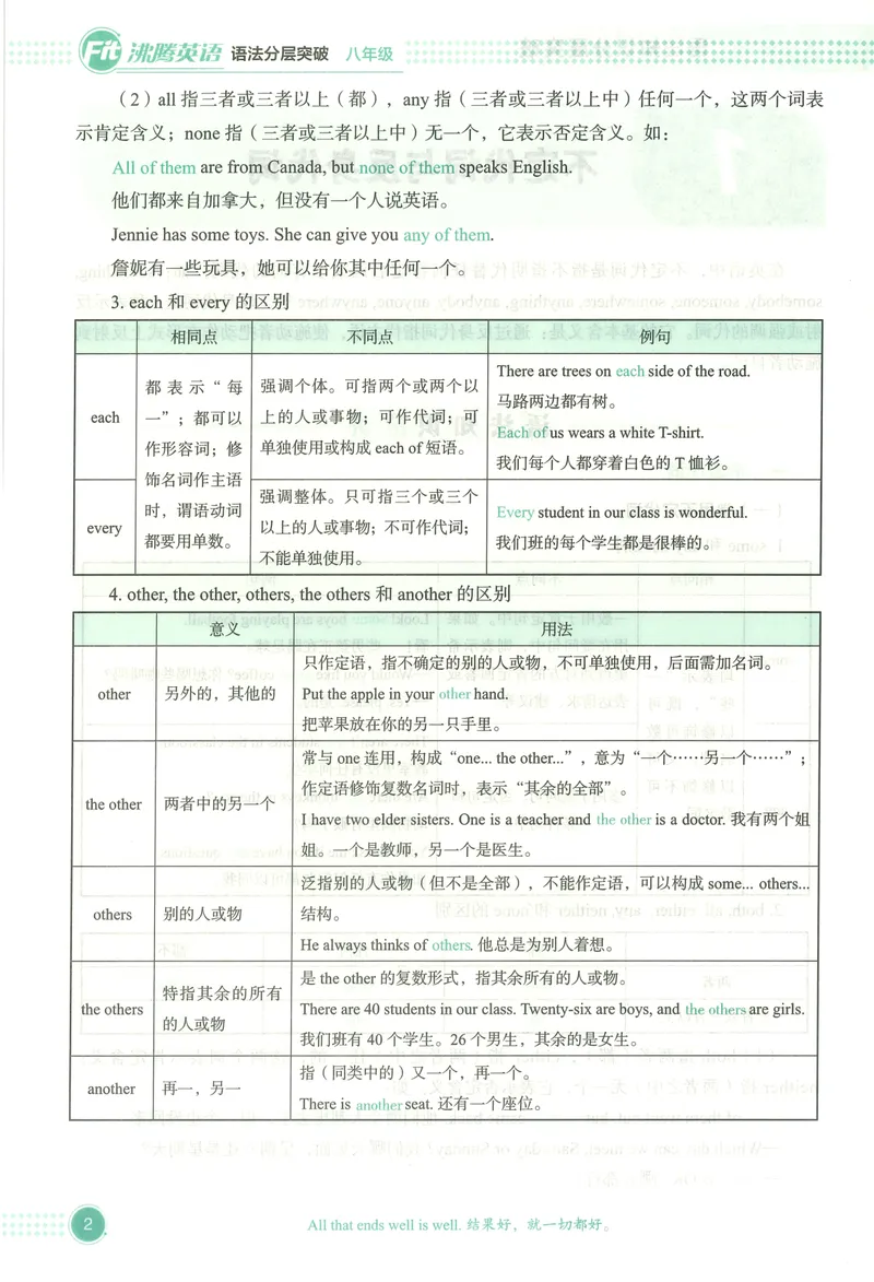 《《沸腾英语•语法分层突破》八年级_初中全科目同步习题+精品试卷（7-9年级）_25秋初中英语《同步习题+精品试卷》_初中英语（人教版）试卷_初中英语7-9年级上册_《语法分层突破》》第8页预览