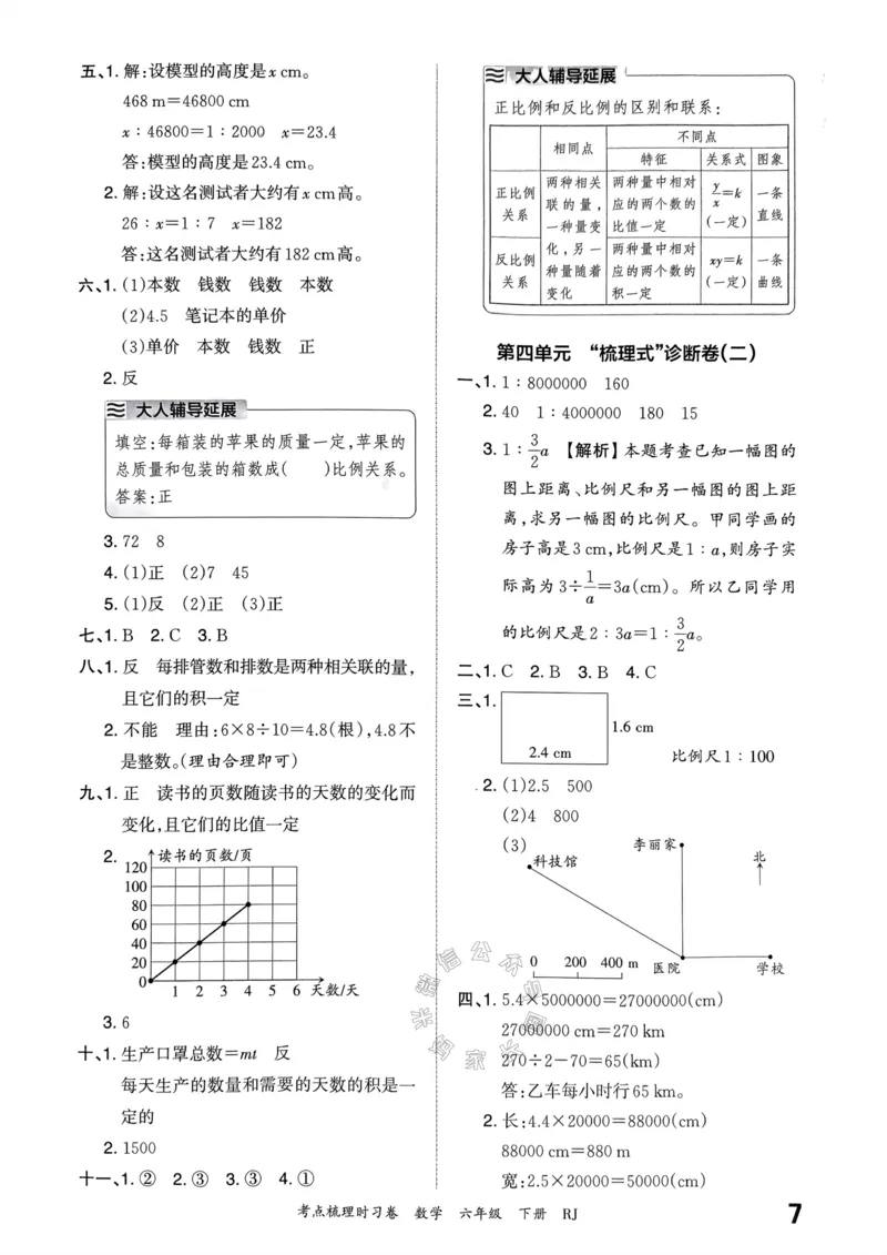 《021.24春人教版数学王朝霞考点梳理时习卷六年级下册答案_小学1-6年级全科全套_1-6年级全科下册_六年级_其他补充资料_数学人教版资料》第8页预览