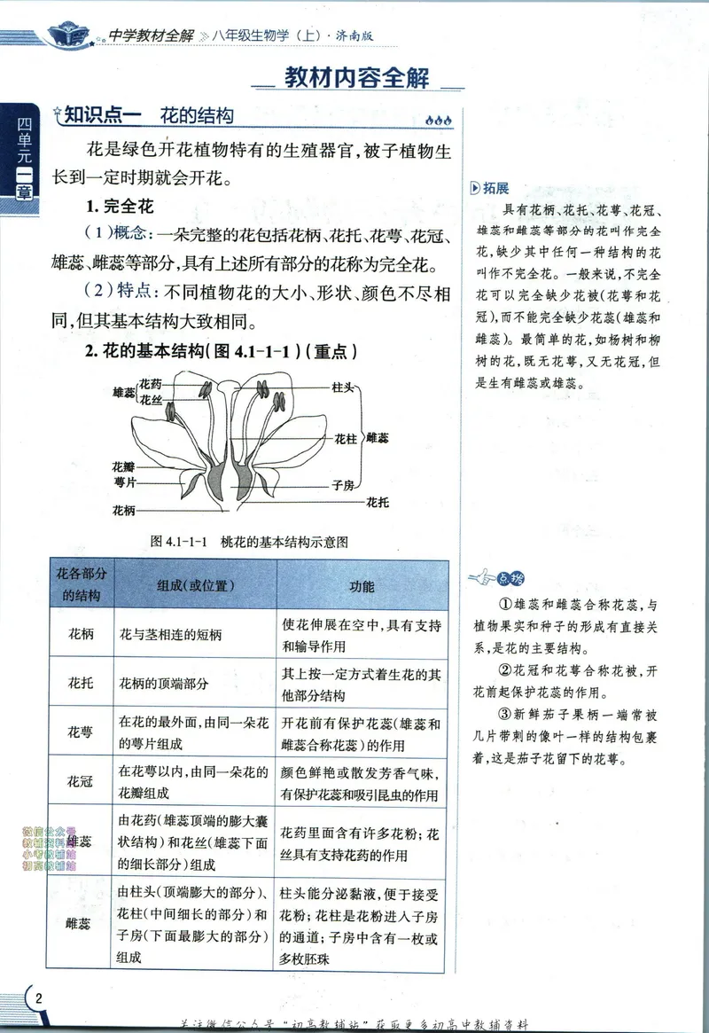 《中学教材全解八年级上册生物济南版_初中《教材全解》7-9年级上下册_初中生物《中学教材全解》7-8年级上下册》第10页预览