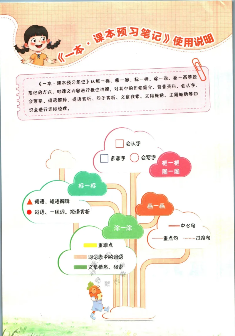 《027.一本一年级下册语文课本预习笔记（有答案）_小学1-6年级全科全套_1-6年级全科下册_一年级_其他补充资料_语文资料》第4页预览