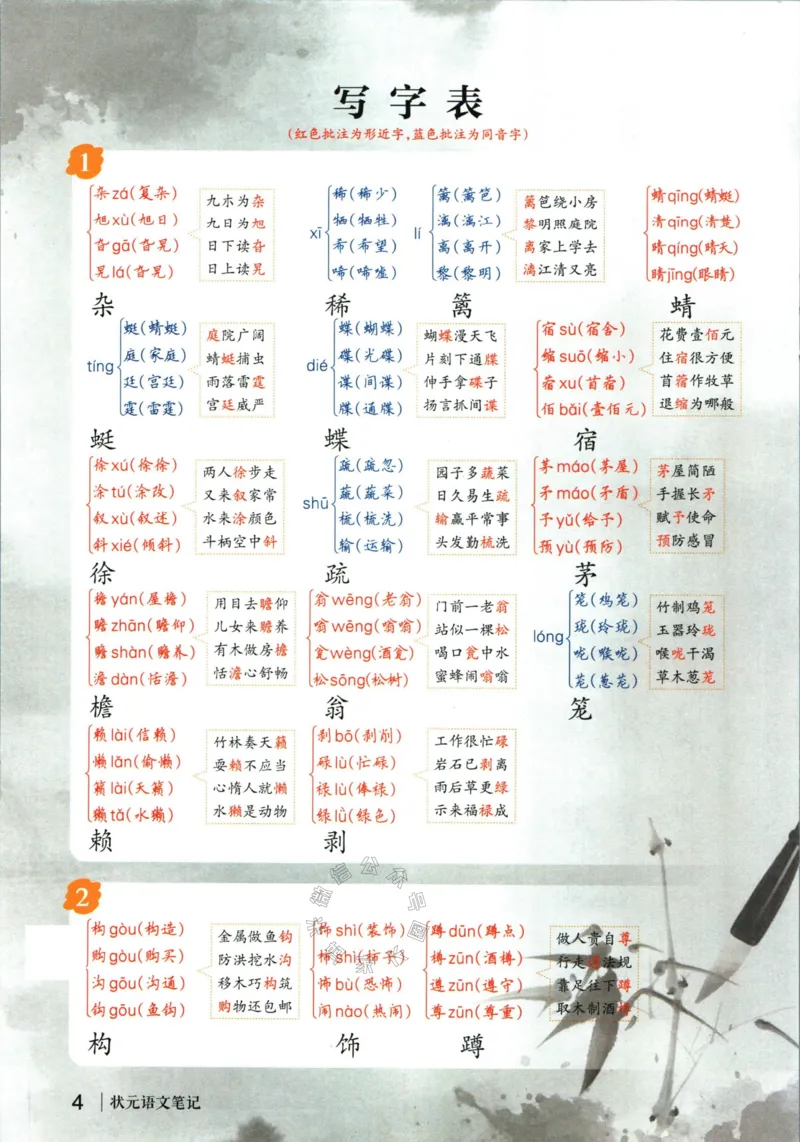 《020.语文状元笔记四年级下册公众号：米妈家长圈_小学1-6年级全科全套_1-6年级全科下册_四年级_其他补充资料_语文资料》第10页预览
