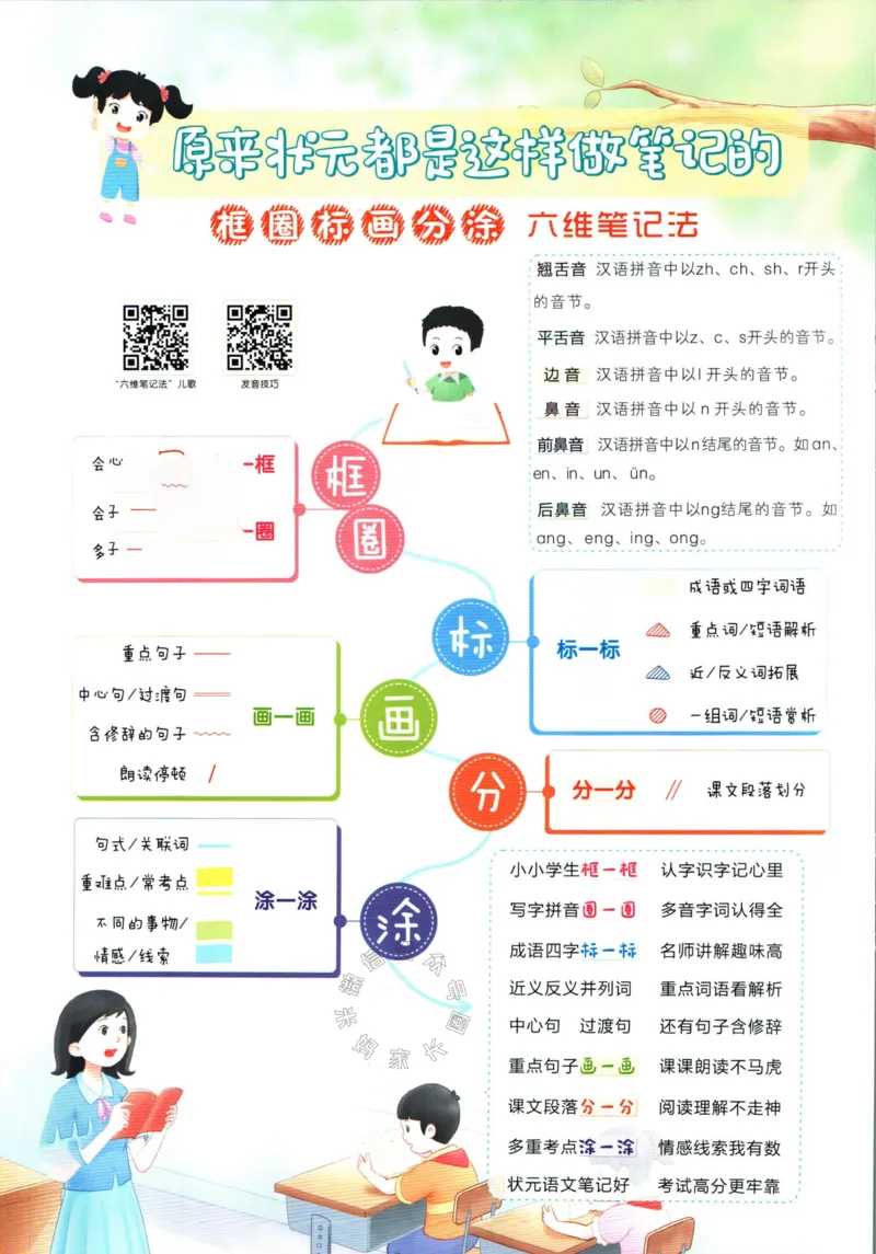 《020.语文状元笔记四年级下册公众号：米妈家长圈_小学1-6年级全科全套_1-6年级全科下册_四年级_其他补充资料_语文资料》第2页预览