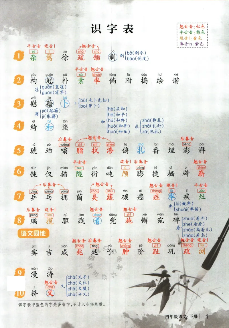 《020.语文状元笔记四年级下册公众号：米妈家长圈_小学1-6年级全科全套_1-6年级全科下册_四年级_其他补充资料_语文资料》第7页预览