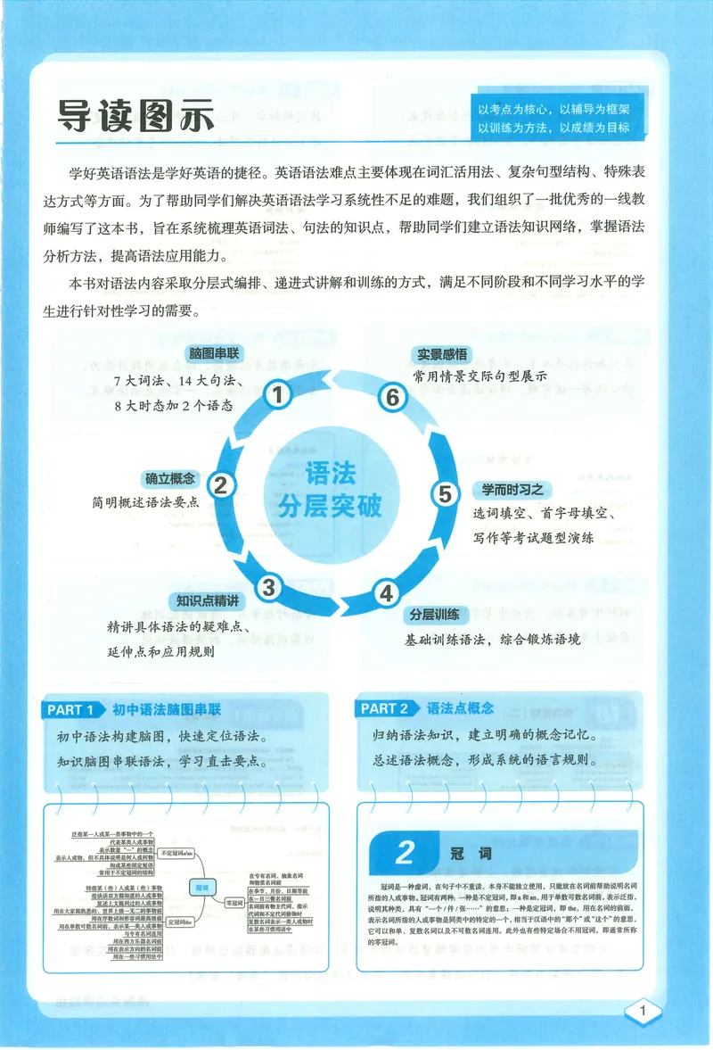 《《沸腾英语•语法分层突破》七年级_初中全科目同步习题+精品试卷（7-9年级）_25秋初中英语《同步习题+精品试卷》_初中英语（人教版）试卷_初中英语7-9年级上册_《语法分层突破》》第3页预览