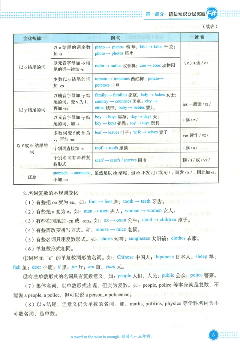 《《沸腾英语•语法分层突破》七年级_初中全科目同步习题+精品试卷（7-9年级）_25秋初中英语《同步习题+精品试卷》_初中英语（人教版）试卷_初中英语7-9年级上册_《语法分层突破》》第9页预览