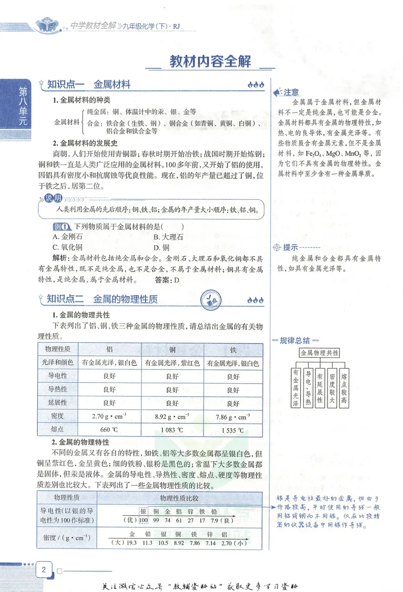 《中学教材全解九年级下册化学人教版_初中《教材全解》7-9年级上下册_初中化学《中学教材全解》9年级上下册》第10页预览