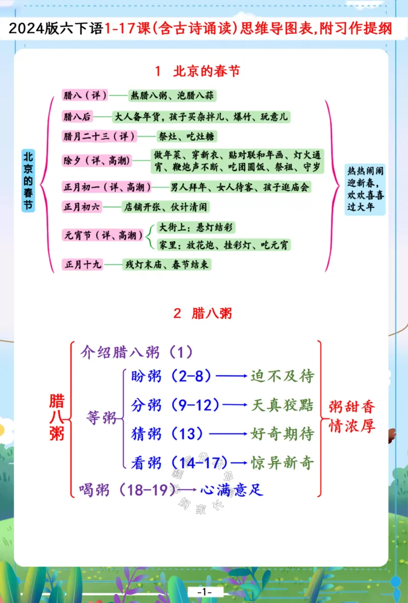 《031.2024春六年级下册语文1-17课（含古诗诵读）思维导图,附习作提纲_小学1-6年级全科全套_1-6年级全科下册_六年级_其他补充资料_语文资料》第1页预览