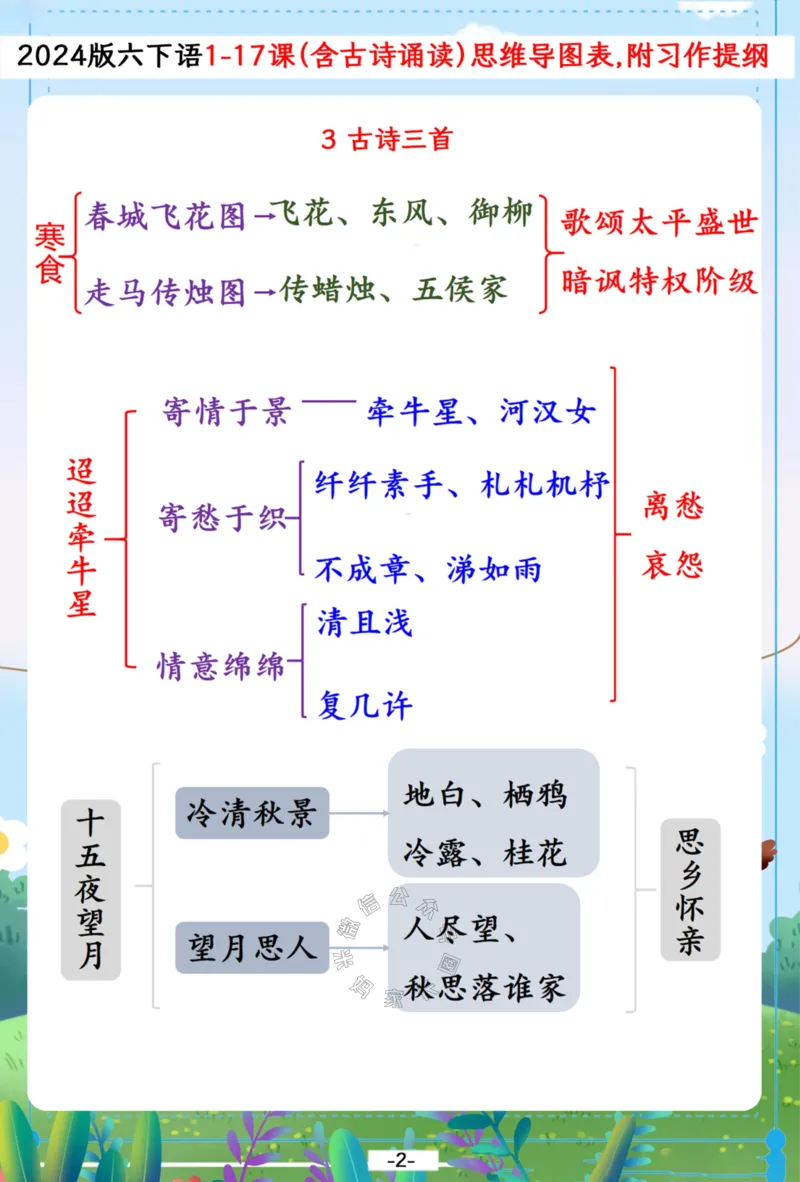《031.2024春六年级下册语文1-17课（含古诗诵读）思维导图,附习作提纲_小学1-6年级全科全套_1-6年级全科下册_六年级_其他补充资料_语文资料》第2页预览