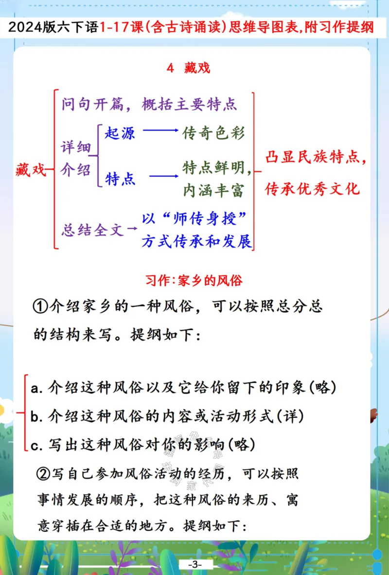 《031.2024春六年级下册语文1-17课（含古诗诵读）思维导图,附习作提纲_小学1-6年级全科全套_1-6年级全科下册_六年级_其他补充资料_语文资料》第3页预览