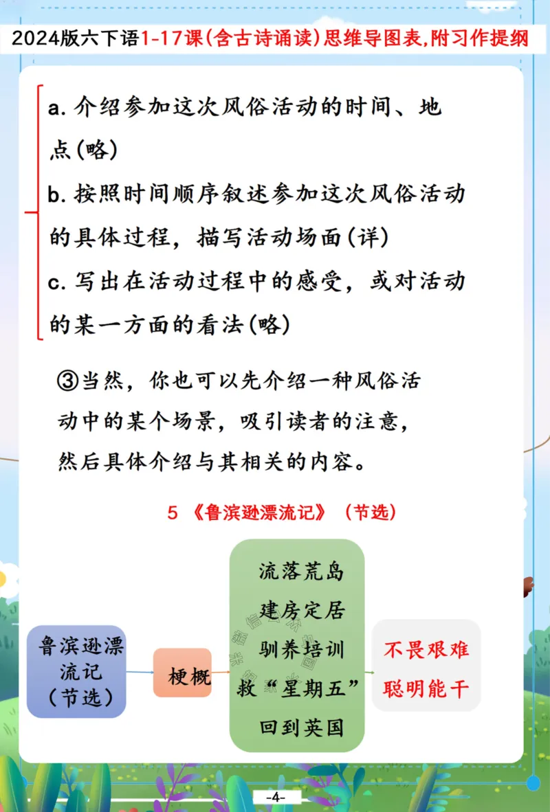 《031.2024春六年级下册语文1-17课（含古诗诵读）思维导图,附习作提纲_小学1-6年级全科全套_1-6年级全科下册_六年级_其他补充资料_语文资料》第4页预览