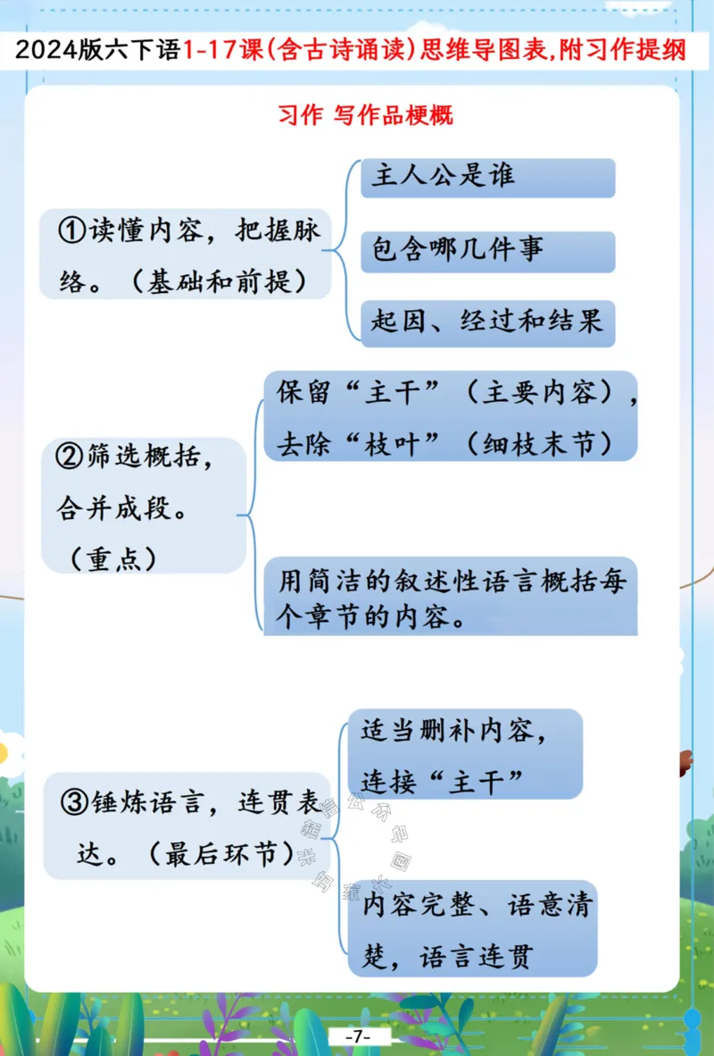 《031.2024春六年级下册语文1-17课（含古诗诵读）思维导图,附习作提纲_小学1-6年级全科全套_1-6年级全科下册_六年级_其他补充资料_语文资料》第7页预览