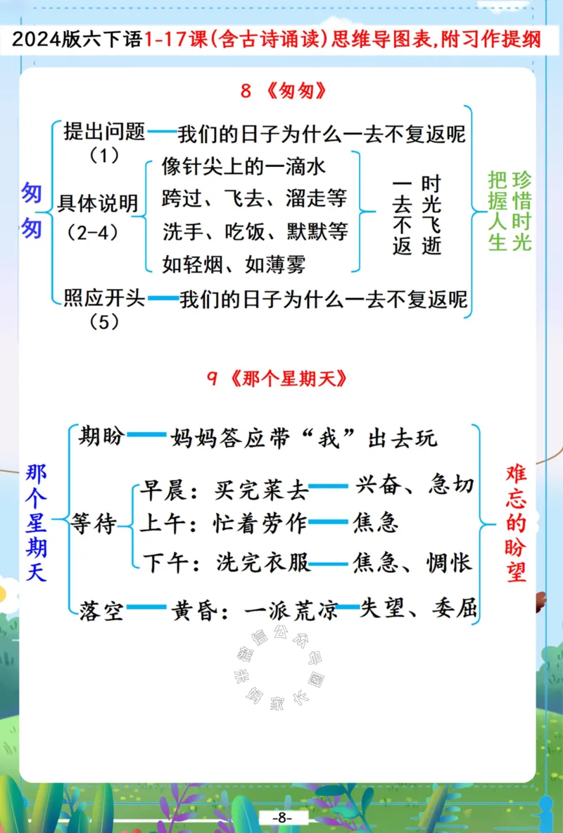 《031.2024春六年级下册语文1-17课（含古诗诵读）思维导图,附习作提纲_小学1-6年级全科全套_1-6年级全科下册_六年级_其他补充资料_语文资料》第8页预览