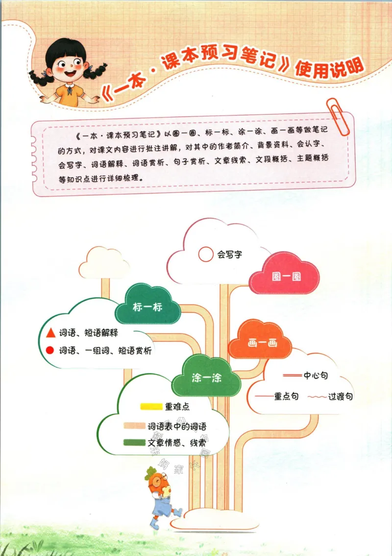 《024.一本六年级下册语文课本预习笔记（有答案）_小学1-6年级全科全套_1-6年级全科下册_六年级_其他补充资料_语文资料》第4页预览