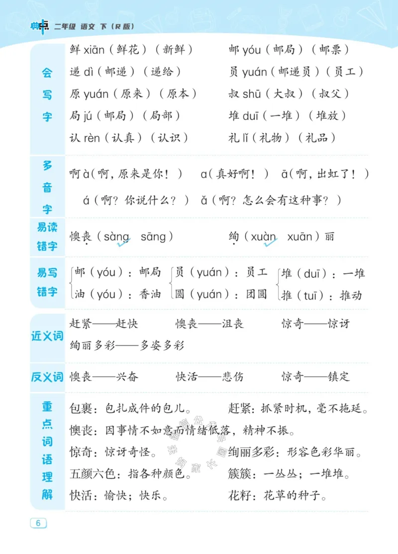 《029.24春典中点语文名师划重点二年级下册公众号：米妈家长圈_小学1-6年级全科全套_1-6年级全科下册_二年级_其他补充资料_语文资料》第7页预览