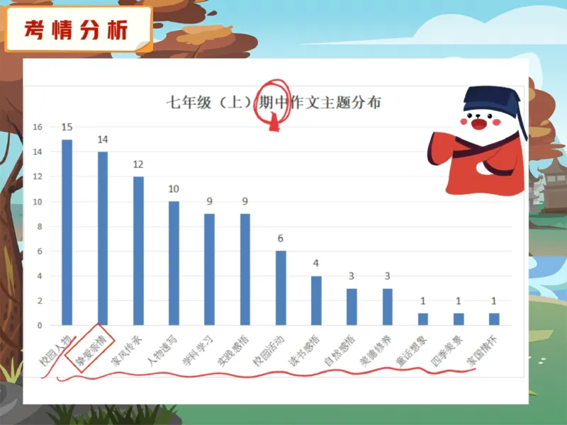 《03.课堂笔记主讲课中笔记_2025初一网课_25初一语文_2025初一语文贾慧芳A+秋上_00.课堂笔记》第10页预览