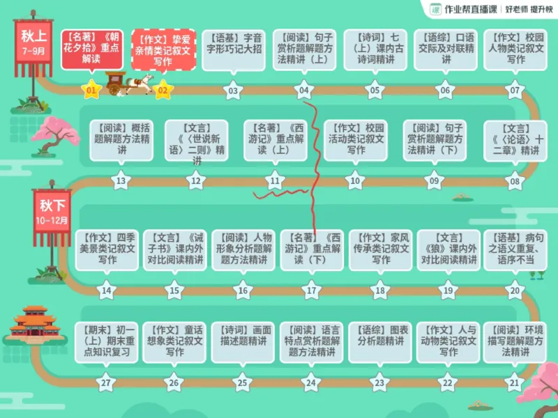 《03.课堂笔记主讲课中笔记_2025初一网课_25初一语文_2025初一语文贾慧芳A+秋上_00.课堂笔记》第5页预览