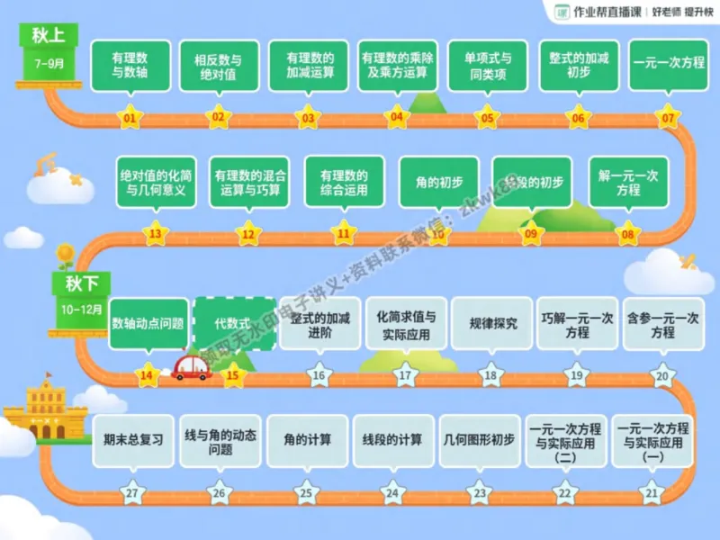 《03.课堂笔记主讲课中笔记_2025初一网课_25初一数学_25初一赵岩数学（作业帮）_秋季下-秋季班A+_课堂笔记》第4页预览