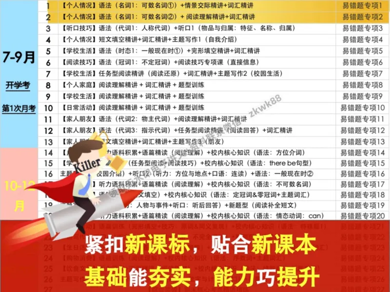 《03.课堂笔记主讲课中笔记_2025初一网课_25初一英语_25初一林淼英语（作业帮）_秋季上-暑假班A+_课堂笔记》第7页预览