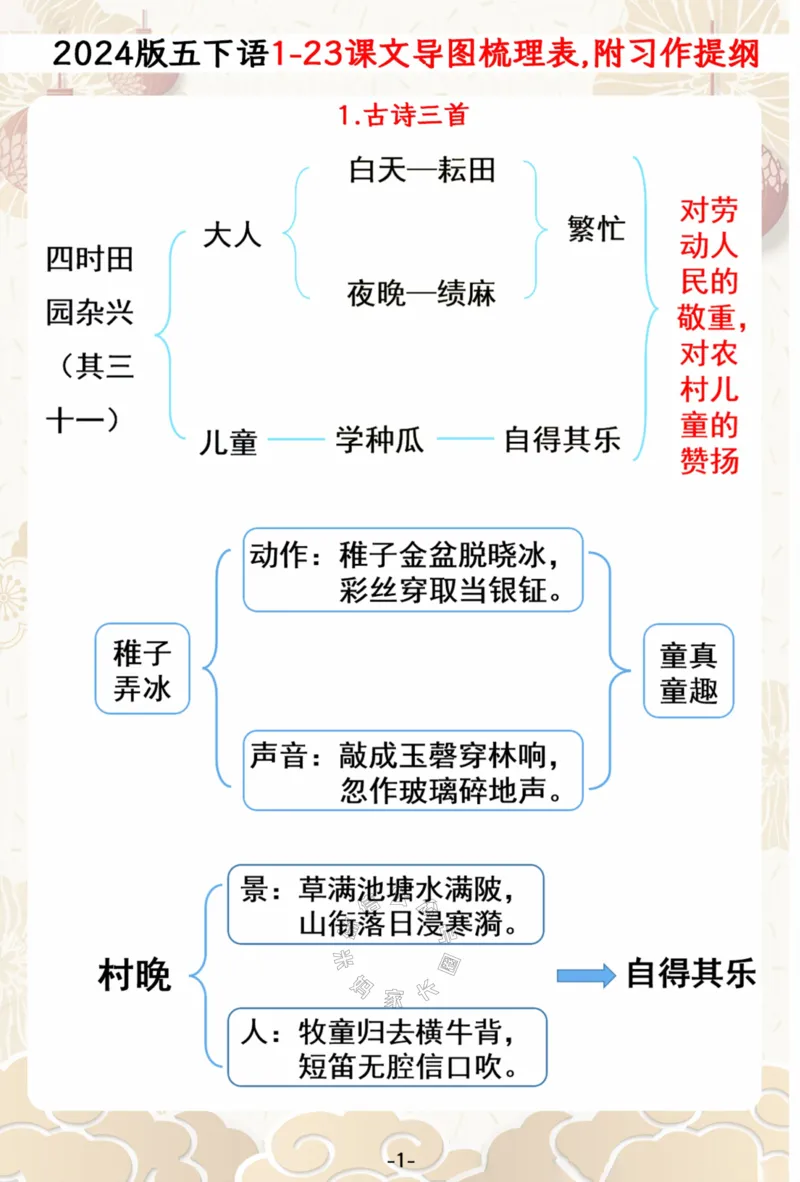 《024.2024春五年级下册语文1-23课文思维导图一览表,附单元习作提纲公众号：米妈家长圈_小学1-6年级全科全套_1-6年级全科下册_五年级_其他补充资料_教辅系列_语文资料》第1页预览