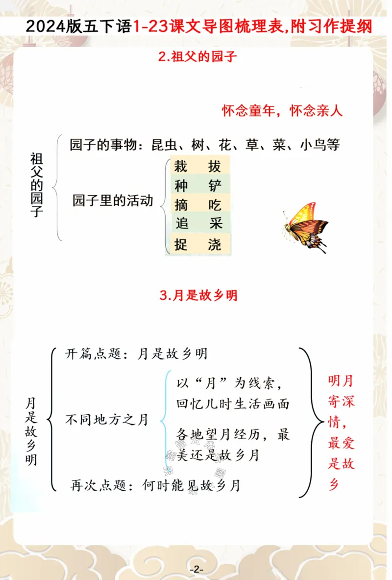 《024.2024春五年级下册语文1-23课文思维导图一览表,附单元习作提纲公众号：米妈家长圈_小学1-6年级全科全套_1-6年级全科下册_五年级_其他补充资料_教辅系列_语文资料》第2页预览
