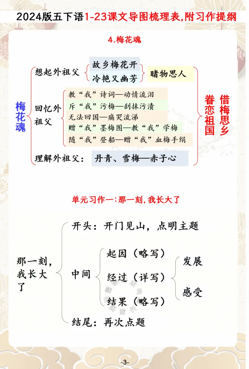 《024.2024春五年级下册语文1-23课文思维导图一览表,附单元习作提纲公众号：米妈家长圈_小学1-6年级全科全套_1-6年级全科下册_五年级_其他补充资料_教辅系列_语文资料》第3页预览