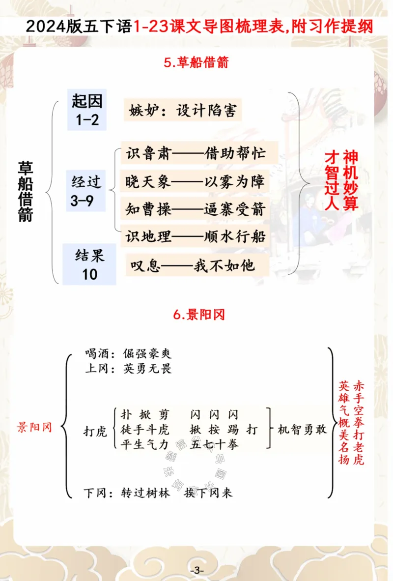 《024.2024春五年级下册语文1-23课文思维导图一览表,附单元习作提纲公众号：米妈家长圈_小学1-6年级全科全套_1-6年级全科下册_五年级_其他补充资料_教辅系列_语文资料》第4页预览