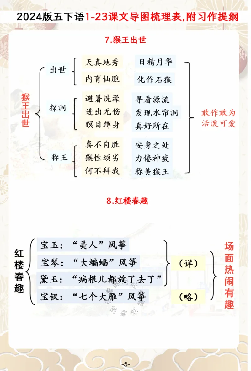 《024.2024春五年级下册语文1-23课文思维导图一览表,附单元习作提纲公众号：米妈家长圈_小学1-6年级全科全套_1-6年级全科下册_五年级_其他补充资料_教辅系列_语文资料》第5页预览