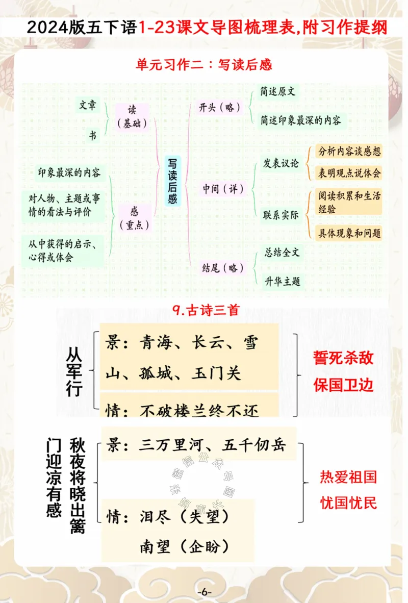 《024.2024春五年级下册语文1-23课文思维导图一览表,附单元习作提纲公众号：米妈家长圈_小学1-6年级全科全套_1-6年级全科下册_五年级_其他补充资料_教辅系列_语文资料》第6页预览