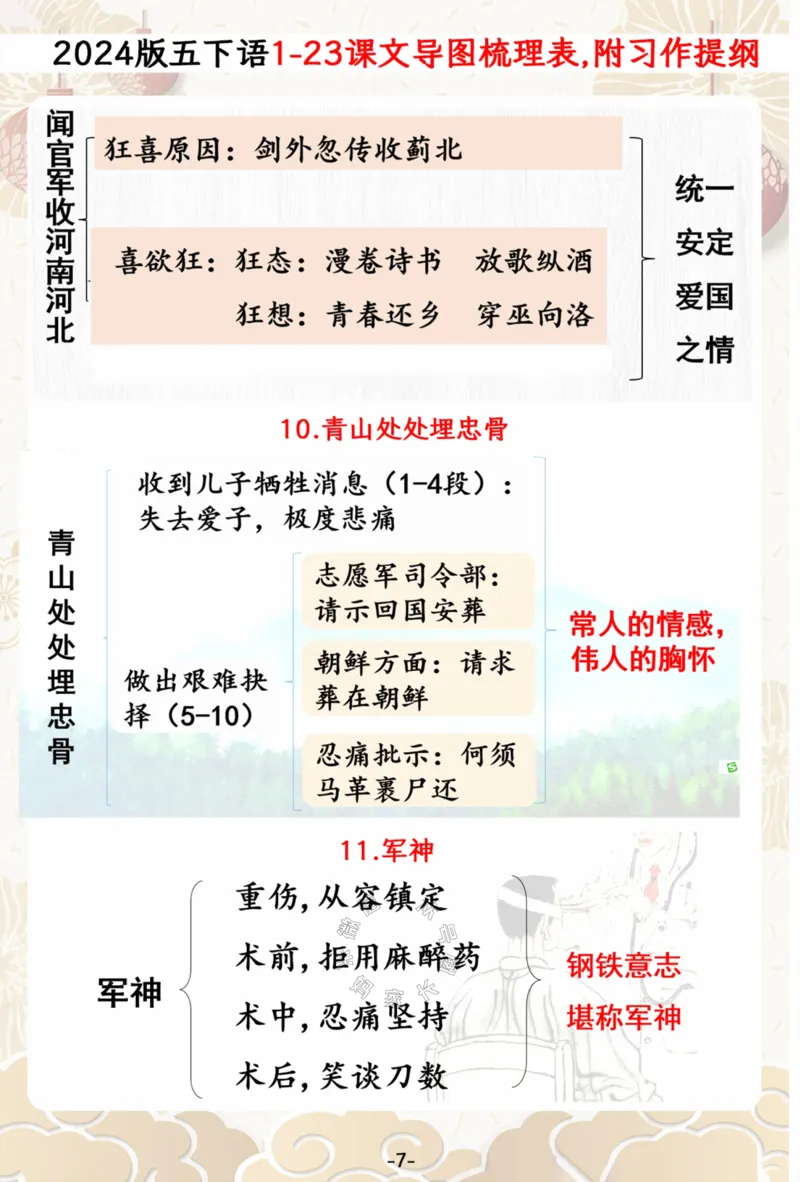 《024.2024春五年级下册语文1-23课文思维导图一览表,附单元习作提纲公众号：米妈家长圈_小学1-6年级全科全套_1-6年级全科下册_五年级_其他补充资料_教辅系列_语文资料》第7页预览