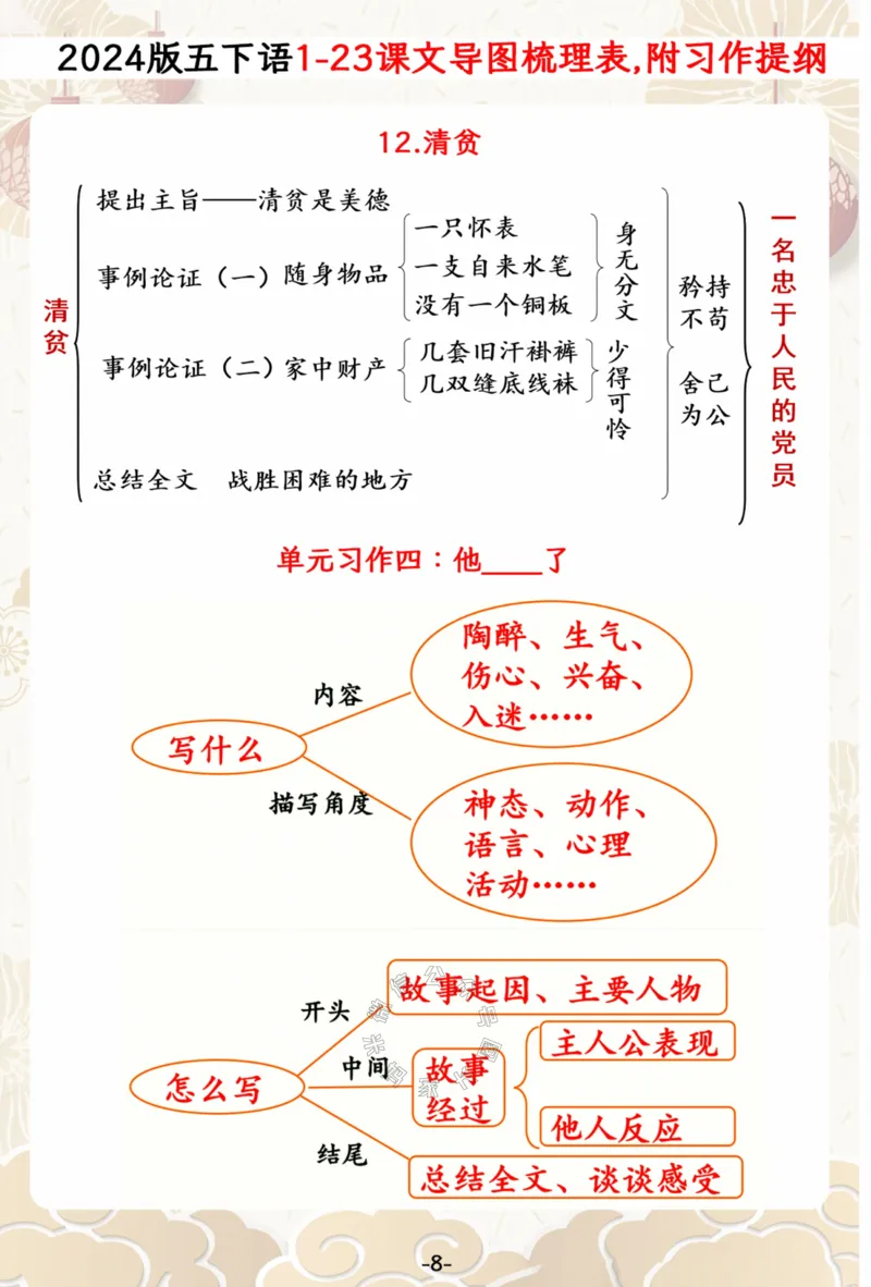 《024.2024春五年级下册语文1-23课文思维导图一览表,附单元习作提纲公众号：米妈家长圈_小学1-6年级全科全套_1-6年级全科下册_五年级_其他补充资料_教辅系列_语文资料》第8页预览