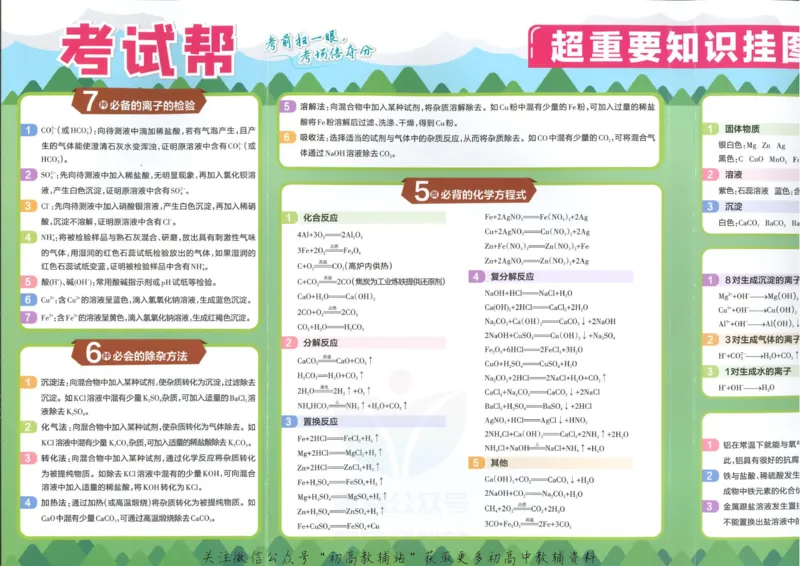 《教材帮9年级下册化学科粤版_初中7-9年级《教材帮》_007教材帮-初中全科》第5页预览