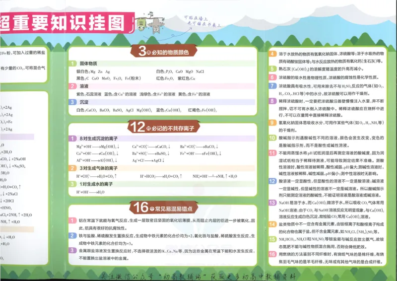 《教材帮9年级下册化学科粤版_初中7-9年级《教材帮》_007教材帮-初中全科》第6页预览