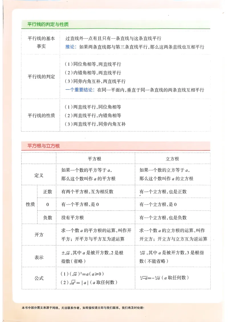《一飞冲天课时作业七下数学(1)_初中全科目同步习题+精品试卷(7-9年级)_25秋初中数学《同步习题+精品试卷》_初中数学人教版试卷_初中数学人教版7-9年级下册_《一飞冲天课时作业》25春》第2页预览