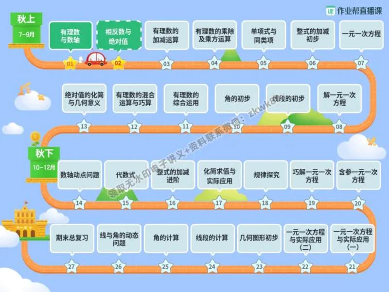 《03.课堂笔记主讲课中笔记_2025初一网课_25初一数学_25初一赵岩数学（作业帮）_秋季上-暑假班A+_课堂笔记》第4页预览