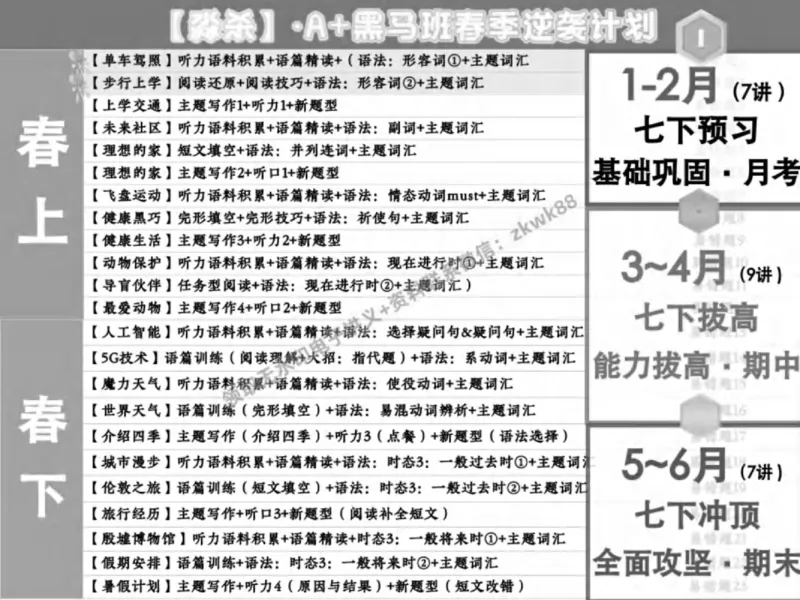 《03.课堂笔记主讲课中笔记_2025初一网课_25初一英语_25初一林淼英语（作业帮）_春季上-寒假班A+_课堂笔记》第2页预览