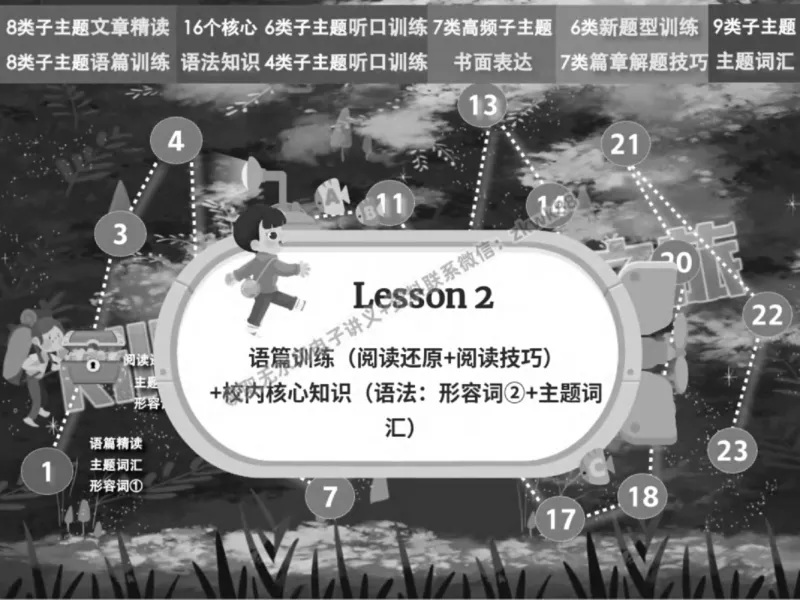 《03.课堂笔记主讲课中笔记_2025初一网课_25初一英语_25初一林淼英语（作业帮）_春季上-寒假班A+_课堂笔记》第4页预览