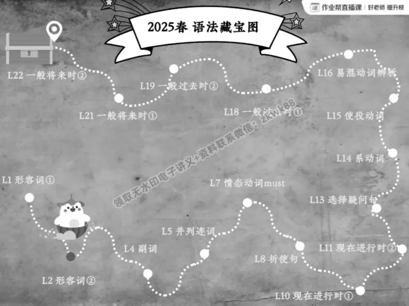 《03.课堂笔记主讲课中笔记_2025初一网课_25初一英语_25初一林淼英语（作业帮）_春季上-寒假班A+_课堂笔记》第7页预览