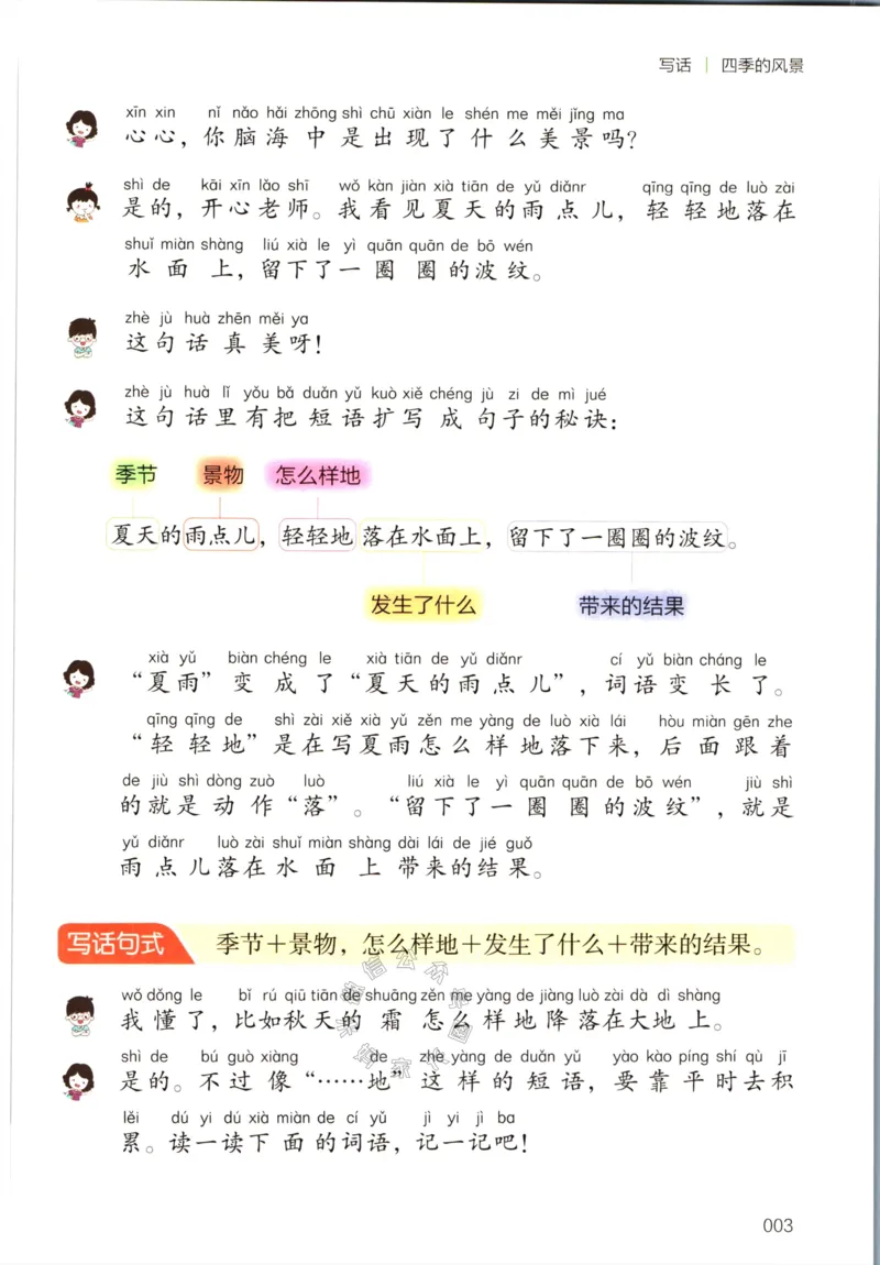 《025.开心教育小学同步作文一年级下册_小学1-6年级全科全套_1-6年级全科下册_一年级_其他补充资料_语文资料》第10页预览