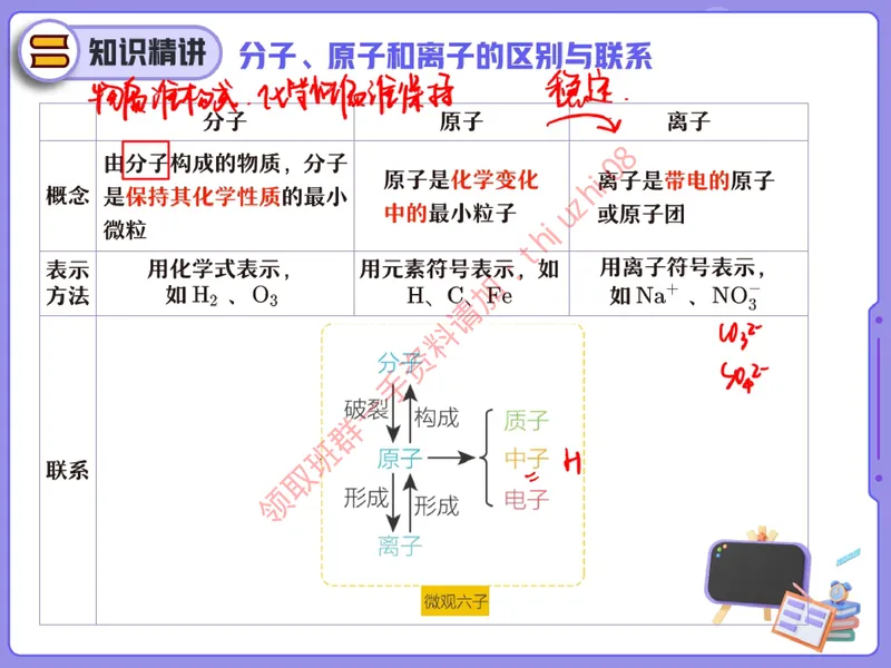 《16.课堂笔记主讲课中笔记_26初三网课_2026初三化学杨雯智_5.2.2025秋上.S班初三化学培训班（杨雯智）_课堂笔记》第4页预览